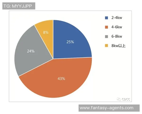 数据分析：西安网球队的意识表现
