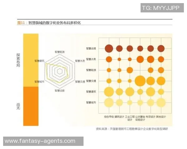 独家分析：BLG的配合对比