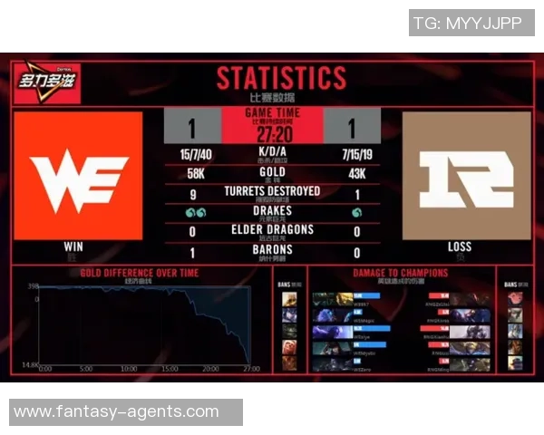 赛后复盘：WE vs RNG的速度